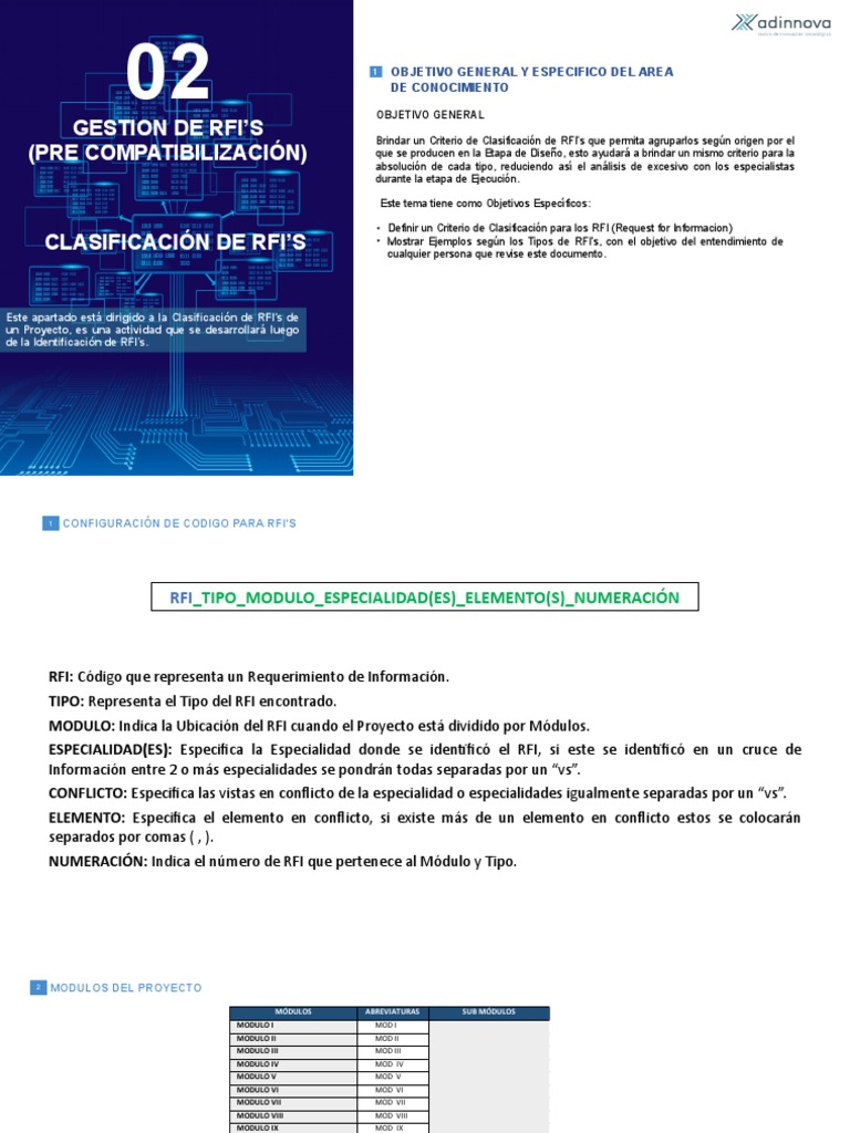 Clasificación de Rfi's | PDF | Fundación (Ingeniería) | edificio