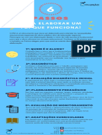 6 Passos para Elaborar o Pdi