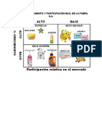 La Fabril - Matriz BCG