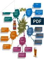 Esquema Proceso de La Elaboración de La Cerveza