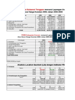 Contoh Perhitungan LQ Shift Share Dan Typologi Klases