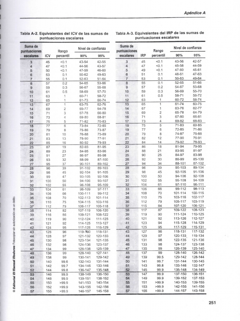Tabla A-2 A Tabla A-6 | PDF