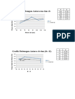 Grafik Fungsi Panas Jenis Zat Padat