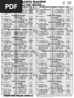 NRL r12 Saturday Pacific Racing