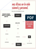 Decisiones Éticas en La Vida Profesional y Personal.