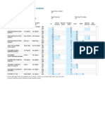 Admissions Data Table