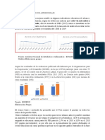 Logros de Aprendizaje y Educacion Inicial