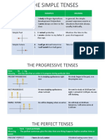 Understanding English Tenses