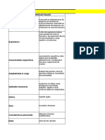 tarea perfil de puesto