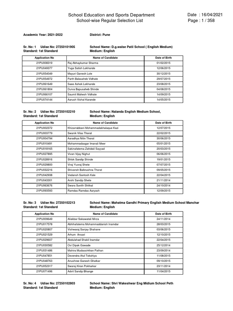 Pune Rte Selected List 21 Pdf