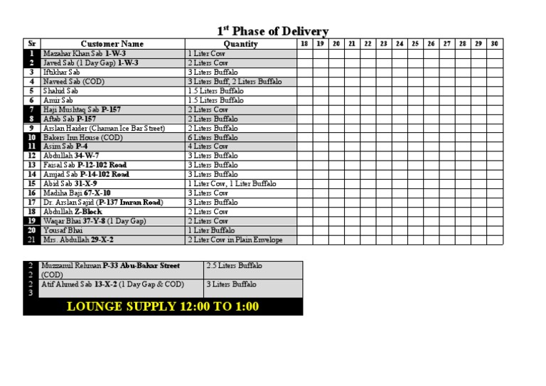 1st Phase Delivery Schedule for Milk Orders | PDF