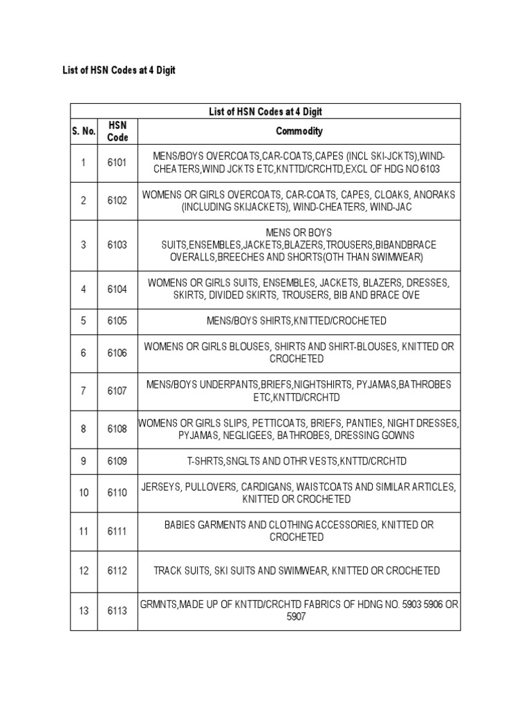 HSN Code 4 & 6 Digit PDF Blouse Textiles