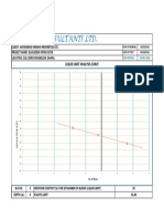 Geoscape Consultants LTD.: Liquid Limit Analysis Curve