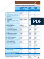 Table 3.13.: Occupant Load Factors and Exit Capacity Factors