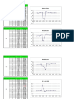 Survey of elevation points along 7 survey lines