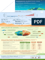 Infografico_Ciencia_Mudancas_Climaticas