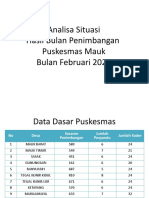 Template Analisa Situasi Hasil BPB Februari 2021