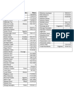 Bundibugyo Survey Sample Respondent Name Location Phone