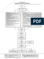 Flow Chart Working Permit 2019a