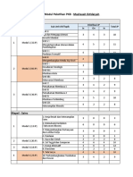 Modul PKB 220521