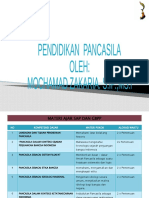 Pancasila Moch Zakaria