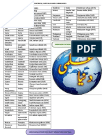 Asian Countries Capitals and Currencies