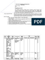 Rat Laboratorium Auditing