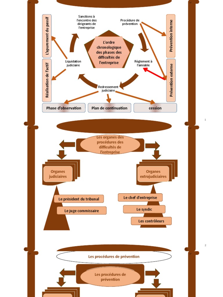 Nouveau Présentation Microsoft Powerpoint Pdf Liquidation