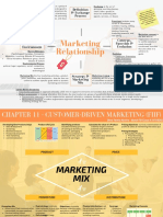 Marketing Relationship: Chapter 11 - Customer-Driven Marketing (FHF)