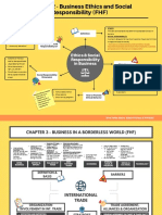 Business & Management Mind Map - W2