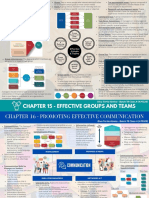 Business & Management Mind Map - W12