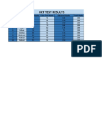 Iict Test Results: SR# Full Name Lab Task Marks Class Test Marks Obtained Marks Total Marks