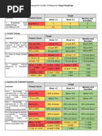 Present Score Target Week 1-2 Week 3-4 Monthly and Thereafter