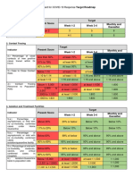 Present Score Target Week 1-2 Week 3-4 Monthly and Thereafter