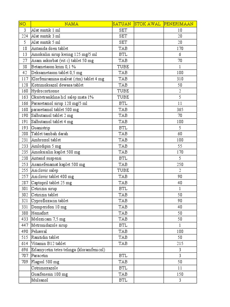 Data Obat | PDF | Drugs | Medicinal Chemistry