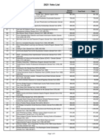 2021 Veto List: Line # Project Title General Revenue Trust Fund Total