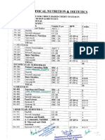 nutrition (Clinical Nutrition)