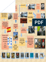 Mapa DE TECNOLOGIA DE CONCRETO