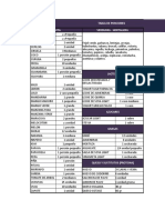 Tabla de Porciones