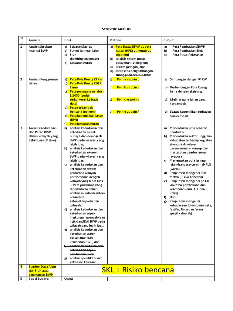 Struktur Analisis RDTR Sentani | PDF