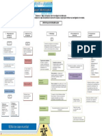 Evidencia 1 Mapa Conceptual Sobre Investigacion de Mercados