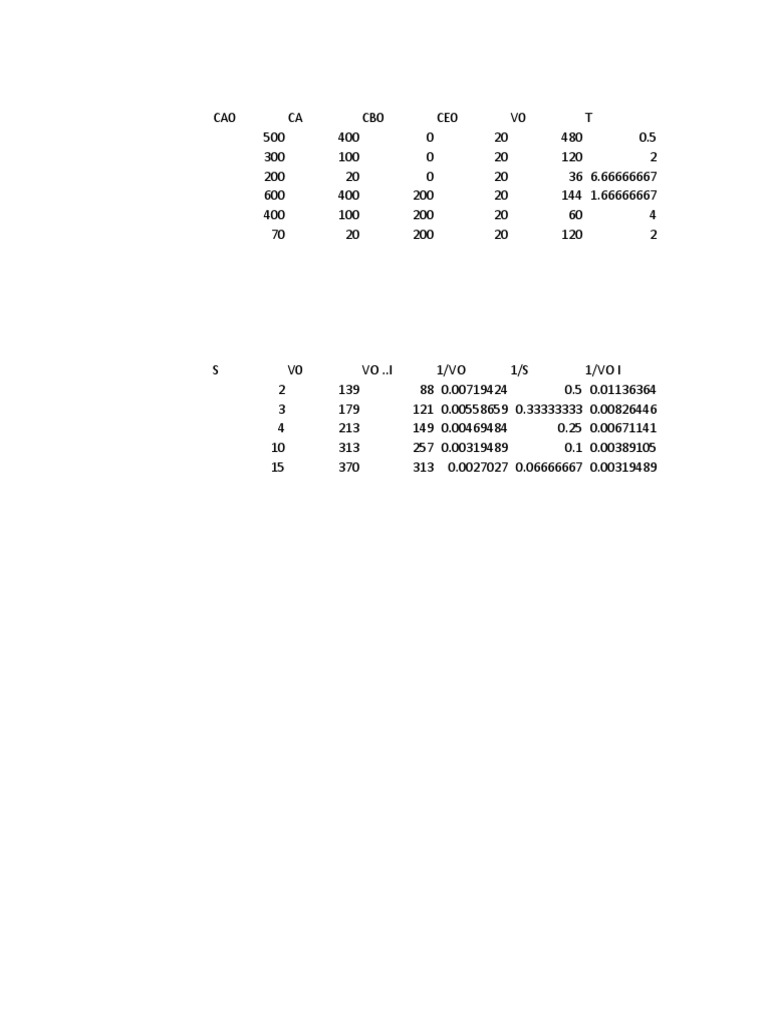 Data Analysis and Linear Regression Charts | PDF