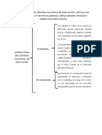 Estructura Del Sistema Nacional de Educación