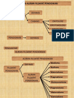 Aliran Filsafat Pendidikan