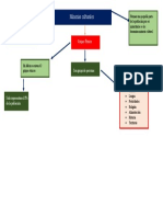 Mapa Conceptual