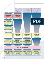 Class 1 Minor Work Standard Procedure