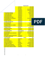 Data Siswa Kelas 9 TH 2020