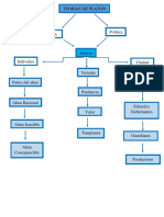 Teoria de Platon