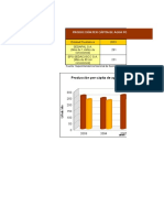 ProducciÃ N Per-cÃ¡pita de Agua Potable, Segãºn Las EPS, Departamento de Cusco, 2003 - 2007