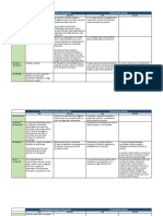 Aprendizaje basado en proyectos vs Instrucción directa